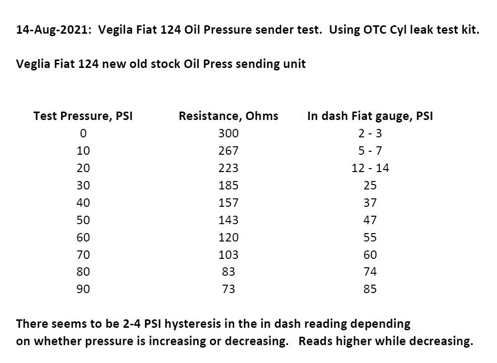 Oil pressure sending unit test deals