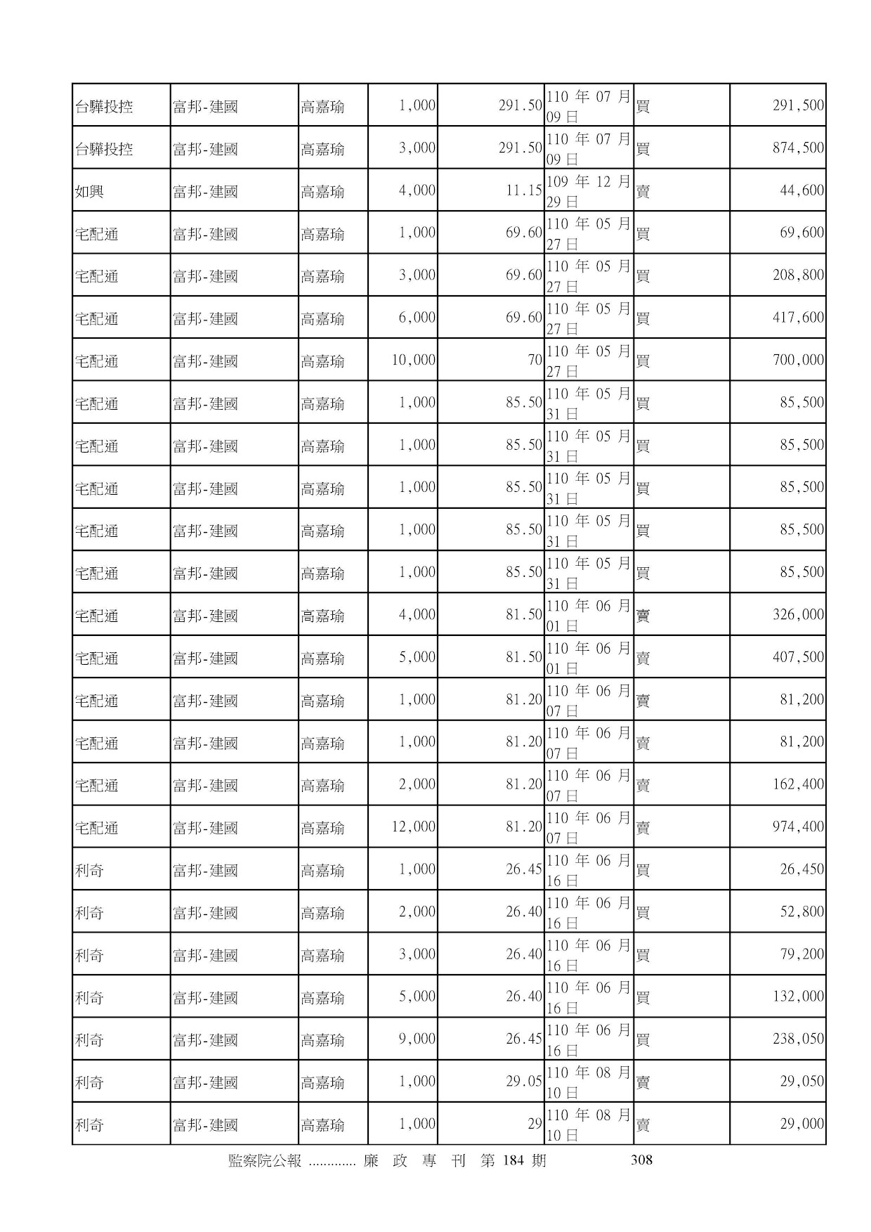 高嘉瑜-公職人員財產申報資料-廉政專刊第184期