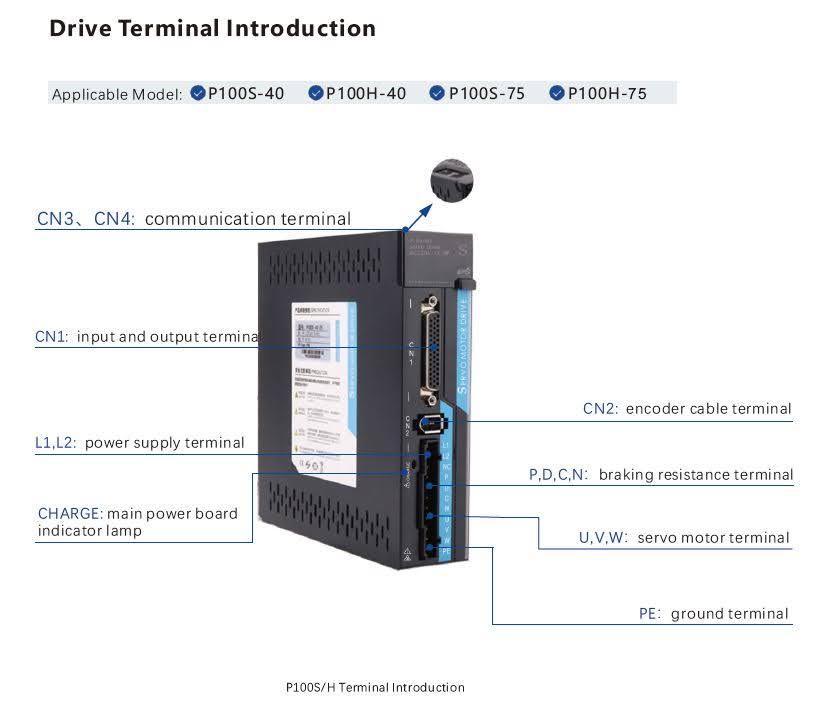 AC Servo Drive P100H-75