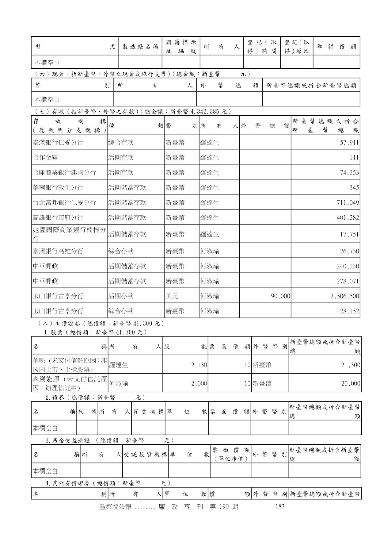 羅達生-公職人員財產申報資料-廉政專刊第190期