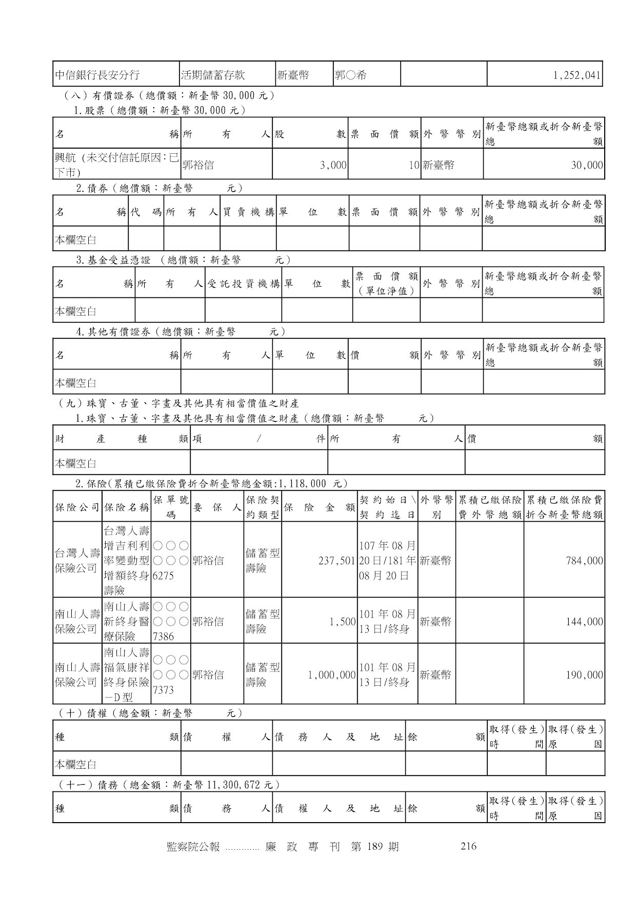 郭裕信-公職人員財產申報資料-廉政專刊第189期