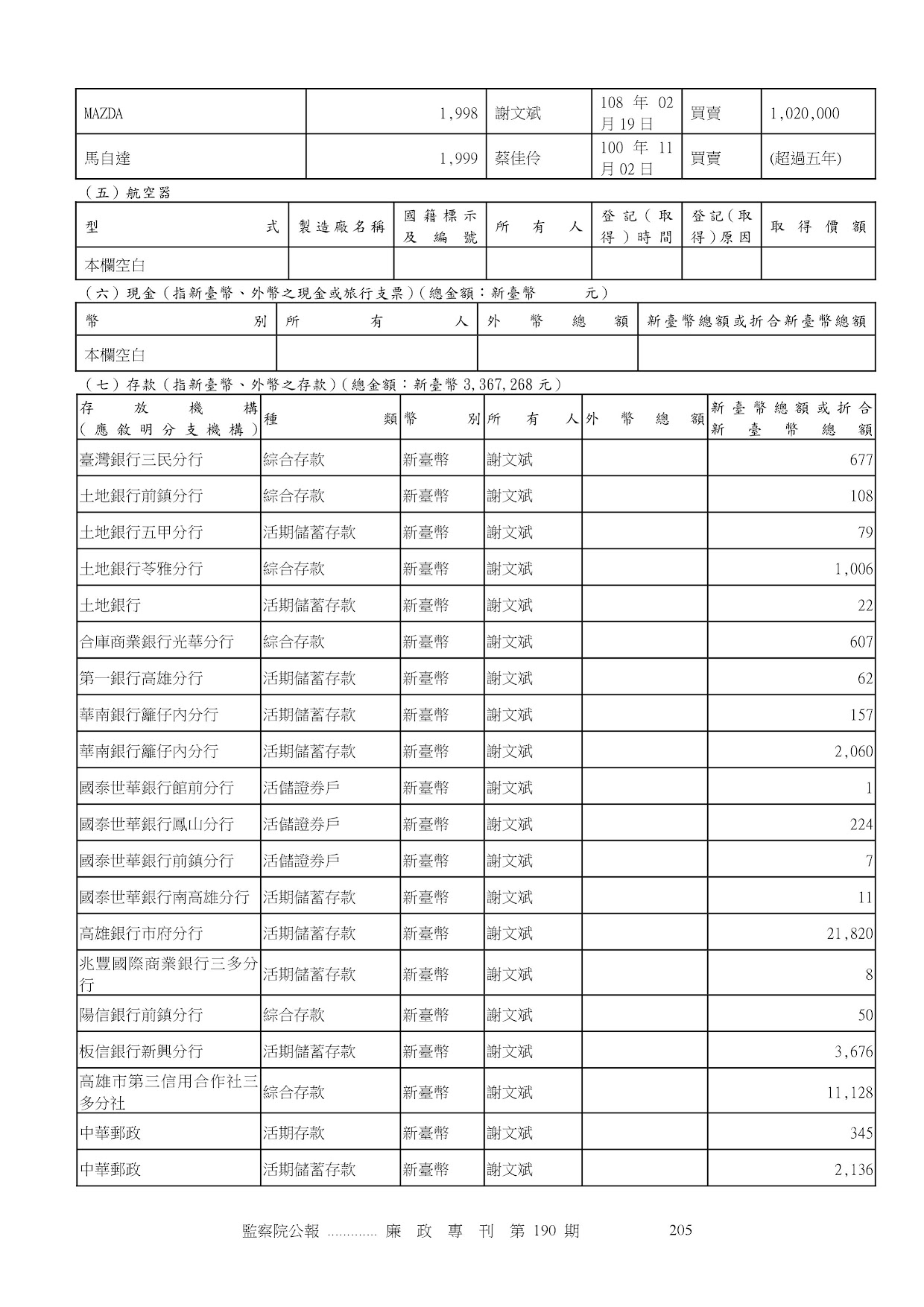 謝文斌-公職人員財產申報資料-廉政專刊第190期