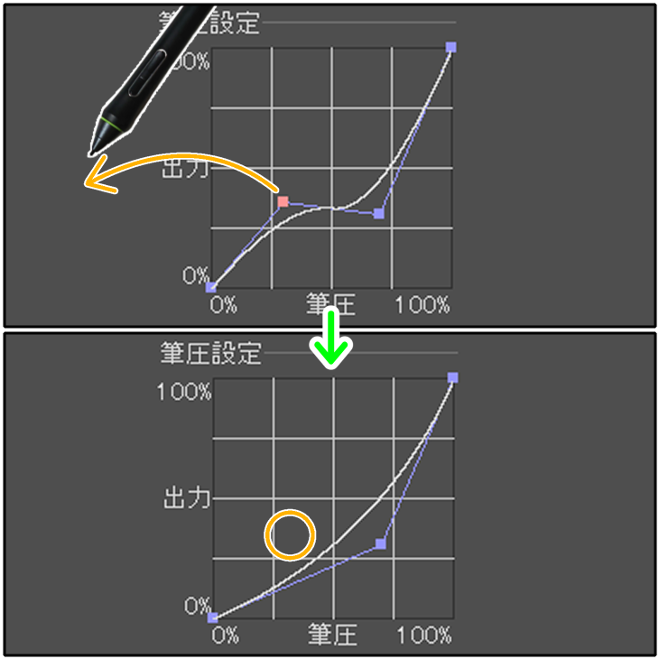 クリスタの筆圧設定グラフ（ポイントの削除）