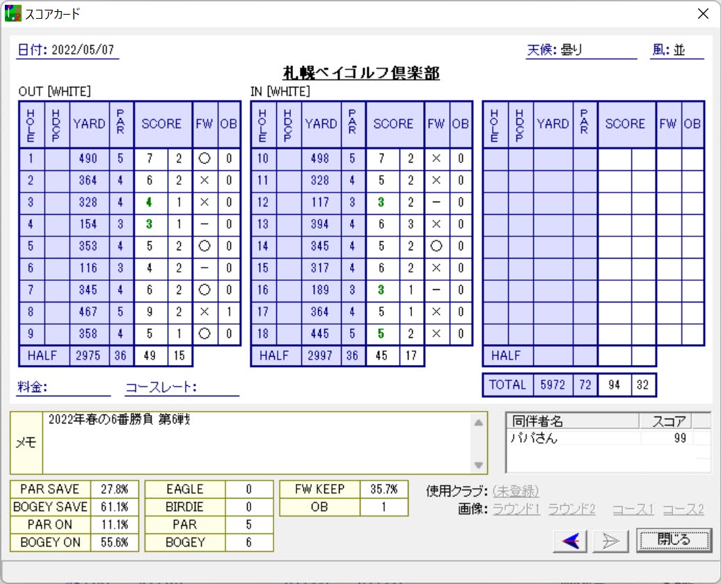 北海道 – 札幌ベイゴルフ倶楽部/2022GW 6番勝負 第6戦