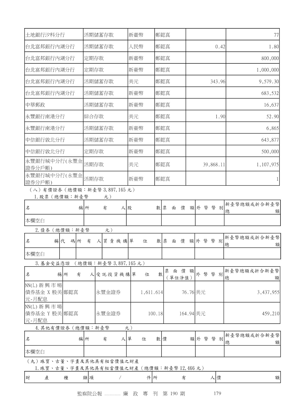 林欽榮-公職人員財產申報資料-廉政專刊第190期