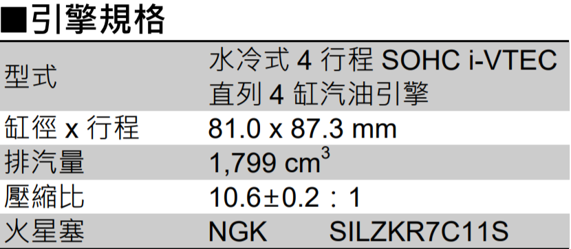 HONDA HR-V 2020 年式 - 引擎規格