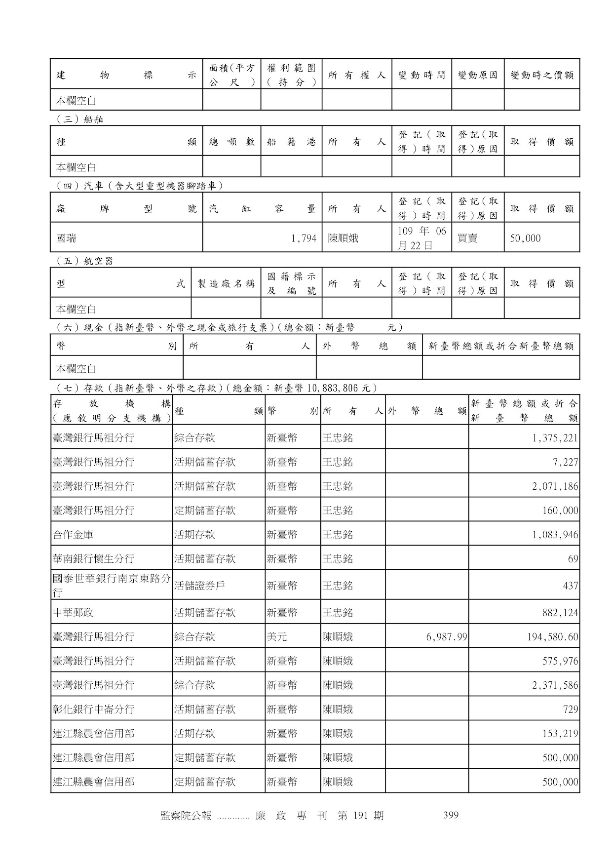 王忠銘-公職人員財產申報資料-廉政專刊第191期