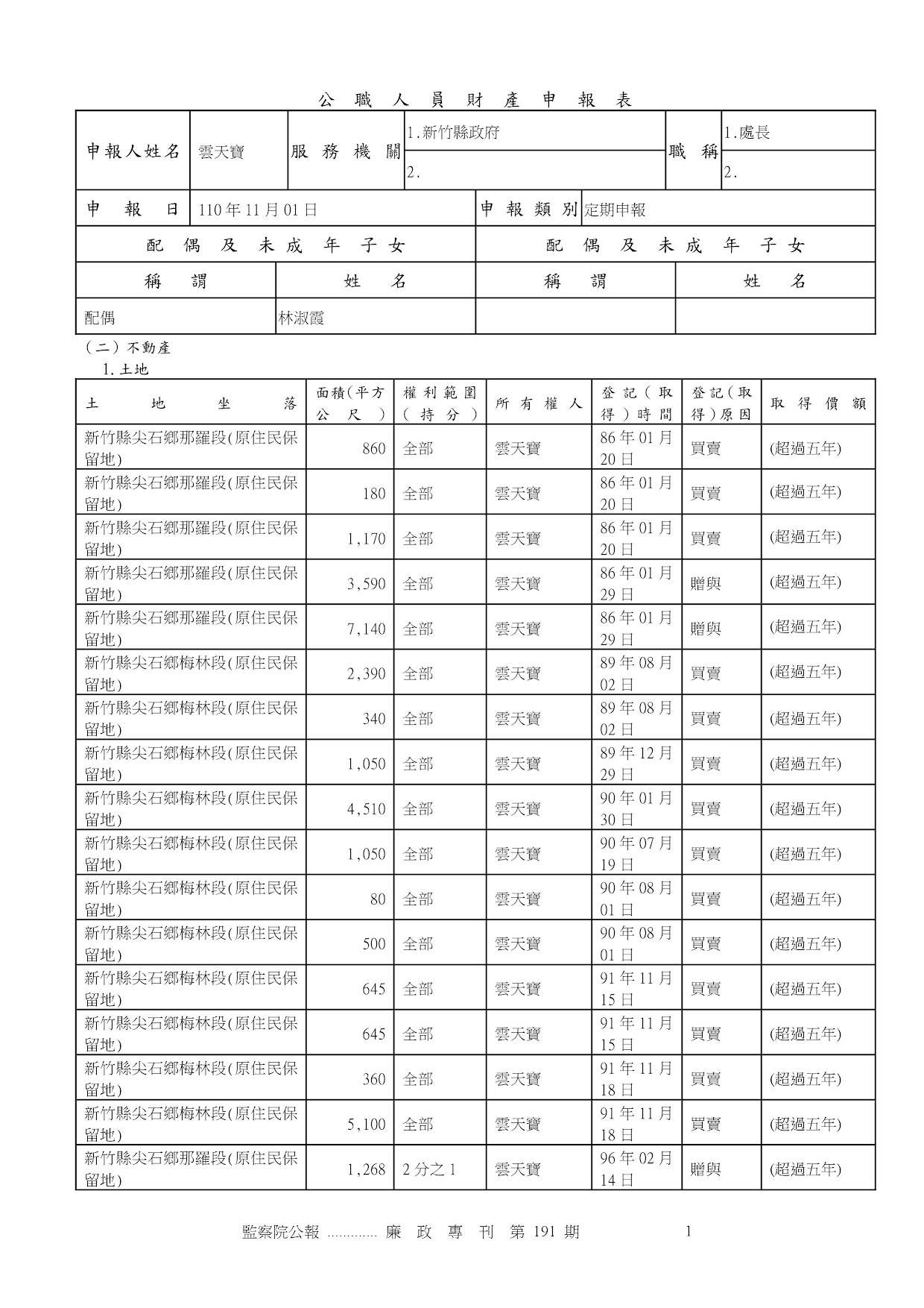 雲天寶-公職人員財產申報資料-廉政專刊第191期