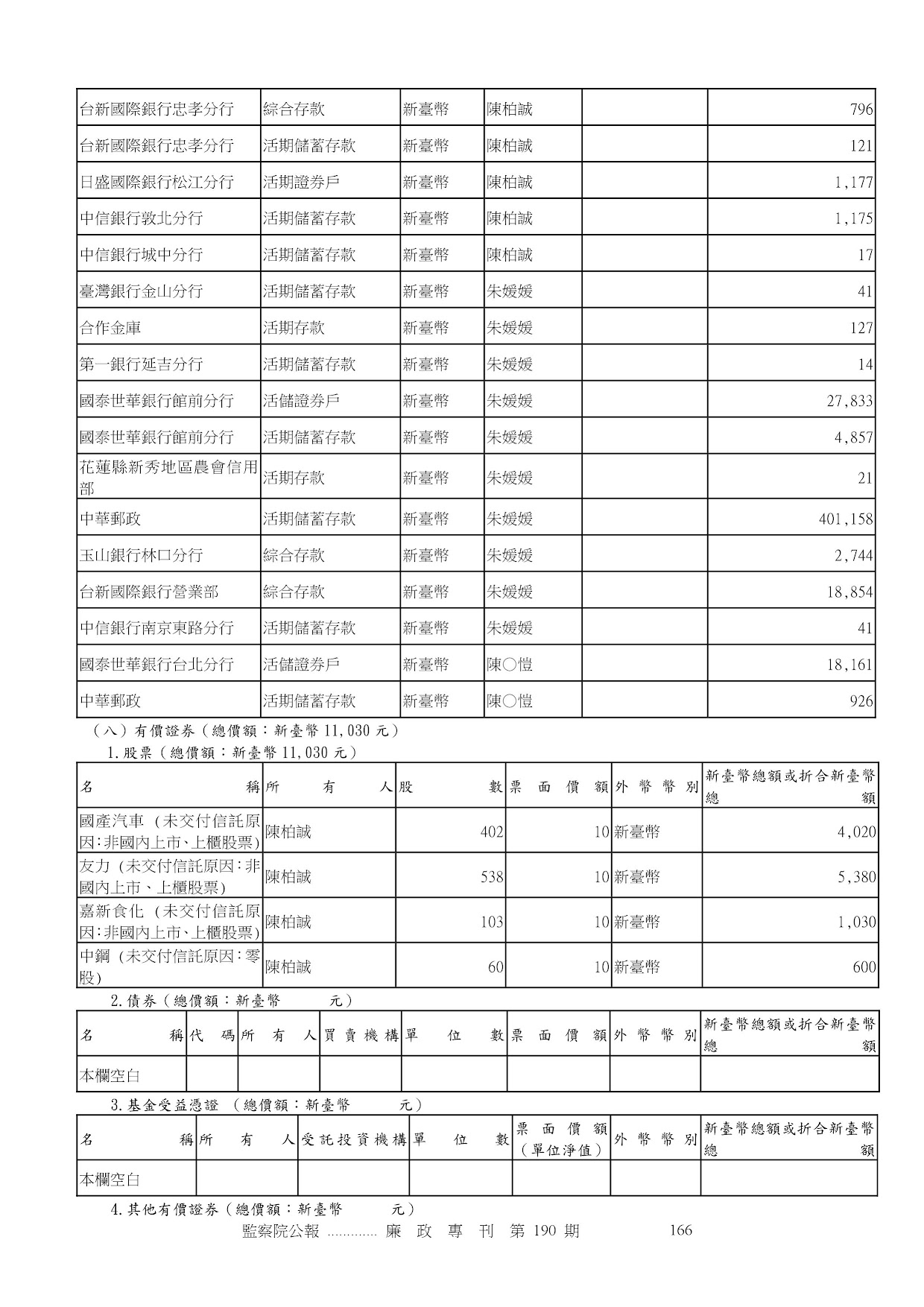 陳柏誠-公職人員財產申報資料-廉政專刊第190期