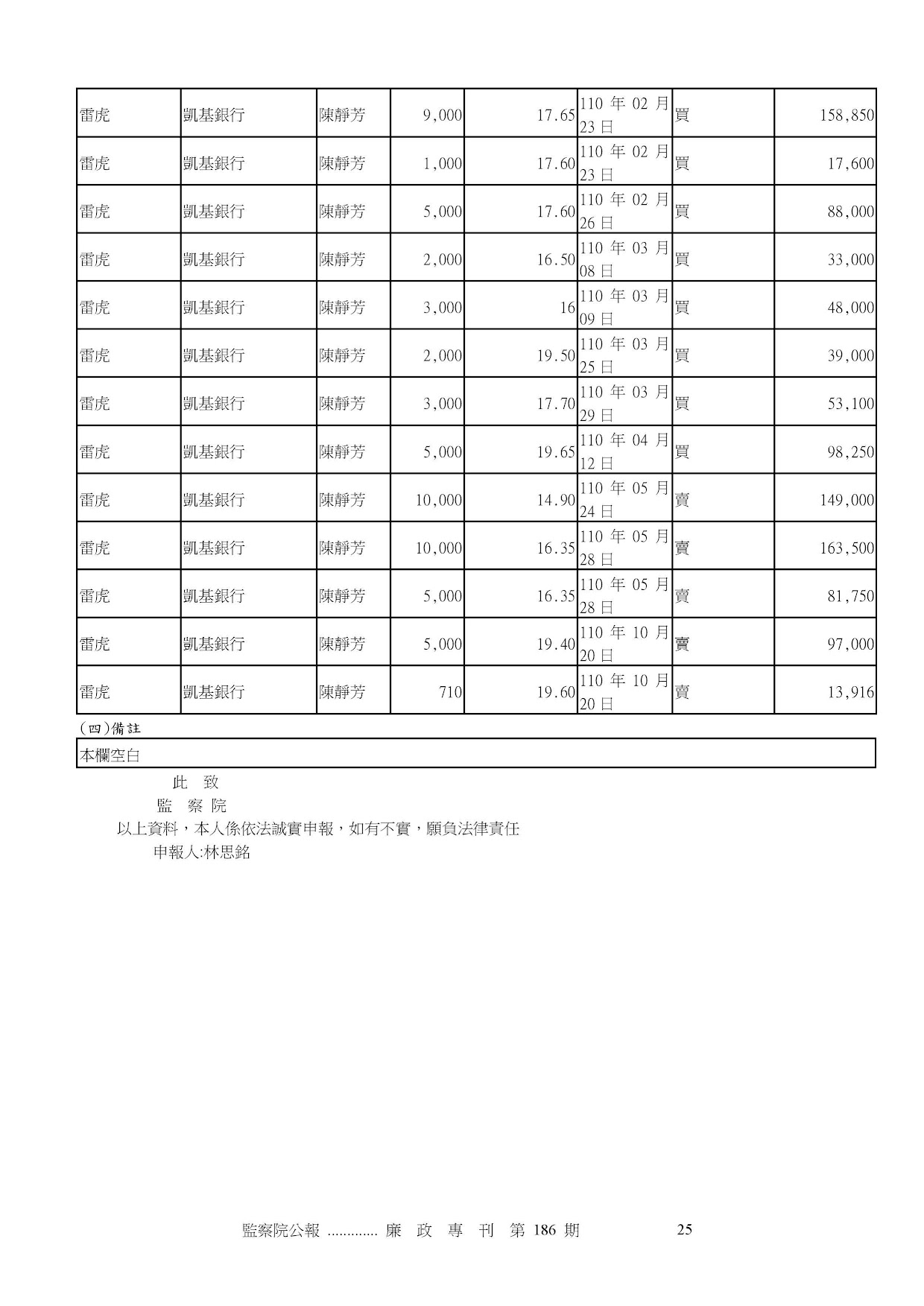 林思銘-公職人員財產申報資料-廉政專刊第186期