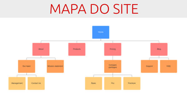 MAPA DO SITE