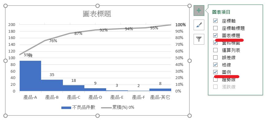 使用EXCEL 2019 製作柏拉圖