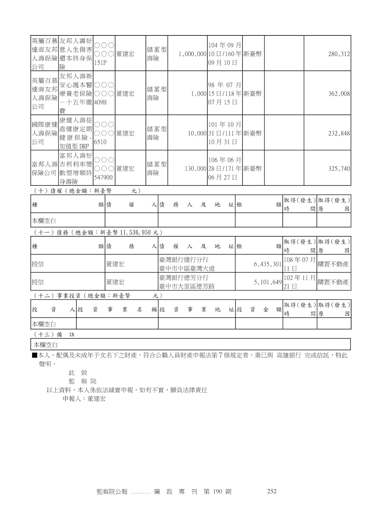 董建宏-公職人員財產申報資料-廉政專刊第190期