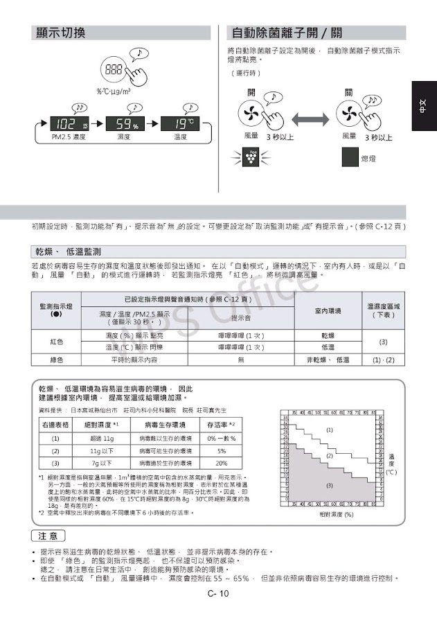 SHARP 空氣清淨機使用說明書 (KC-JH70T-W,KC-JH60T-W,KC-JH50T-W)