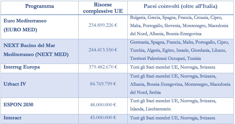 Interreg