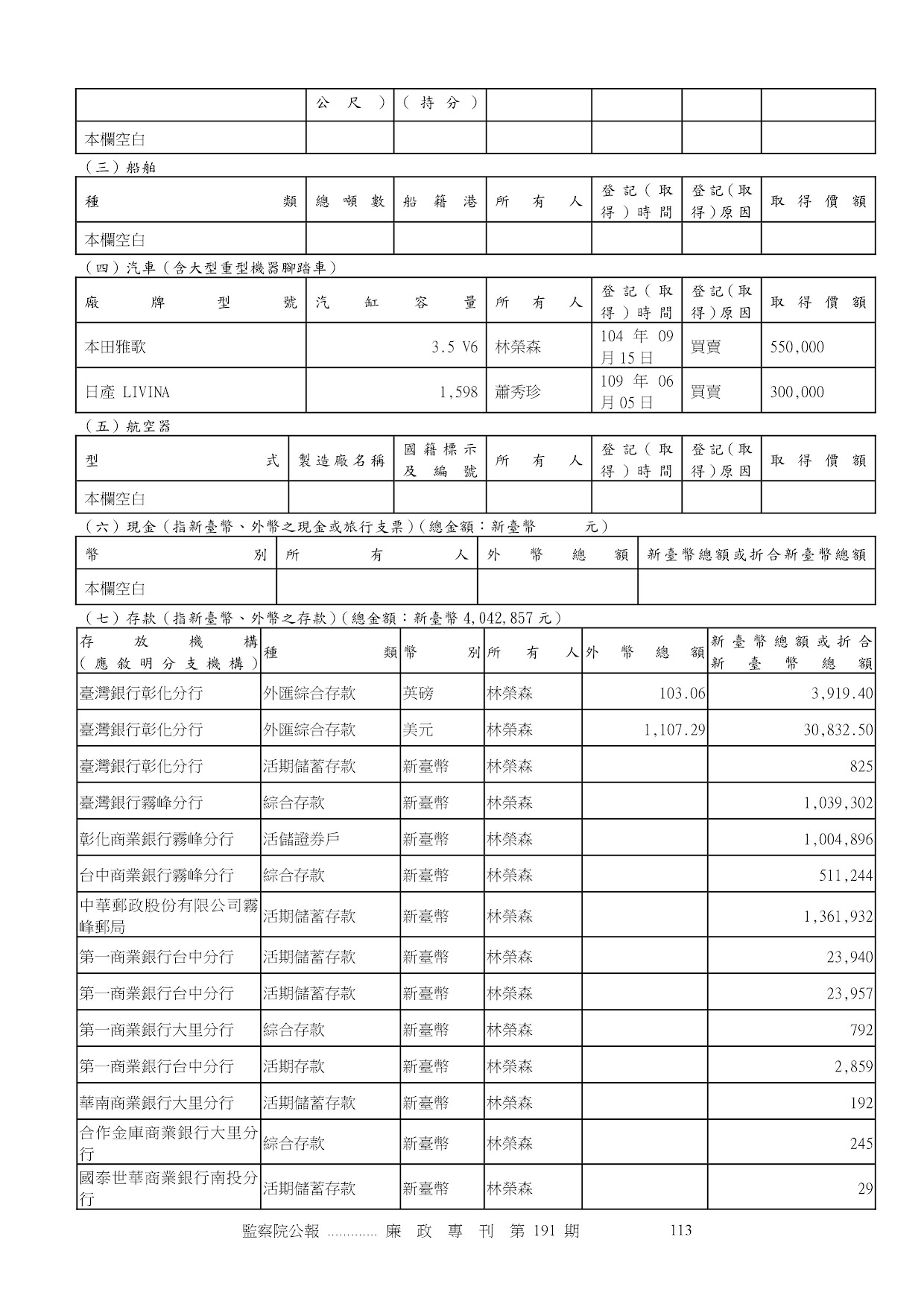 林榮森-公職人員財產申報資料-廉政專刊第191期