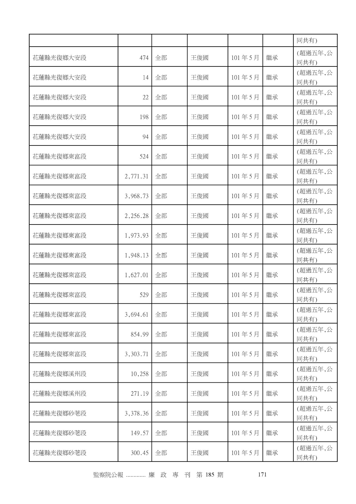 馬文君-公職人員財產申報資料-廉政專刊第186期