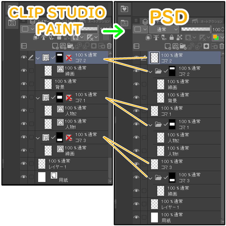 クリスタのコマ枠フォルダーをPSD変換