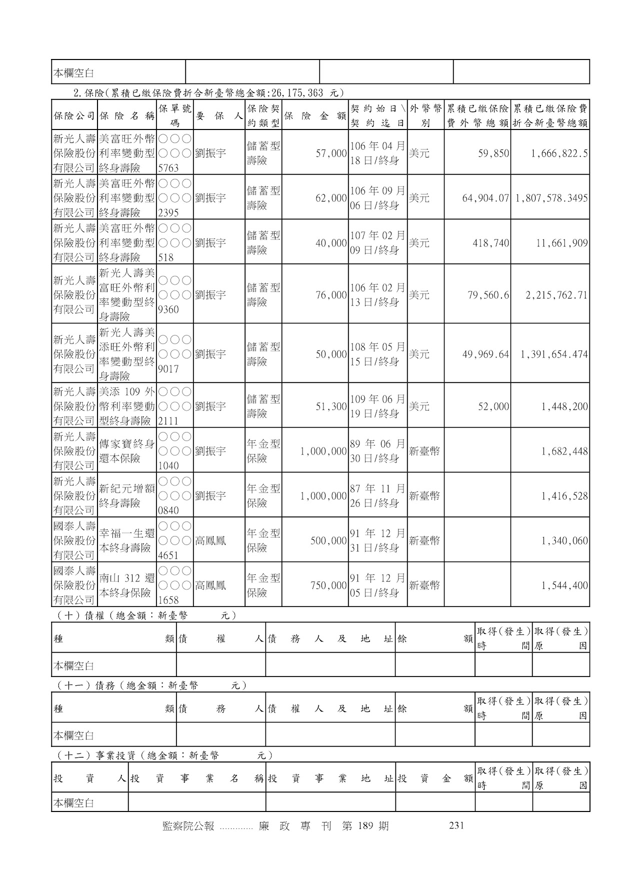 劉振宇-公職人員財產申報資料-廉政專刊第189期