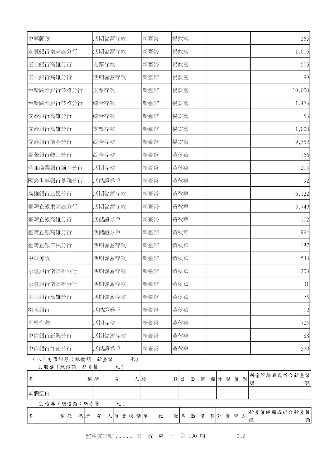 楊欽富-公職人員財產申報資料-廉政專刊第190期