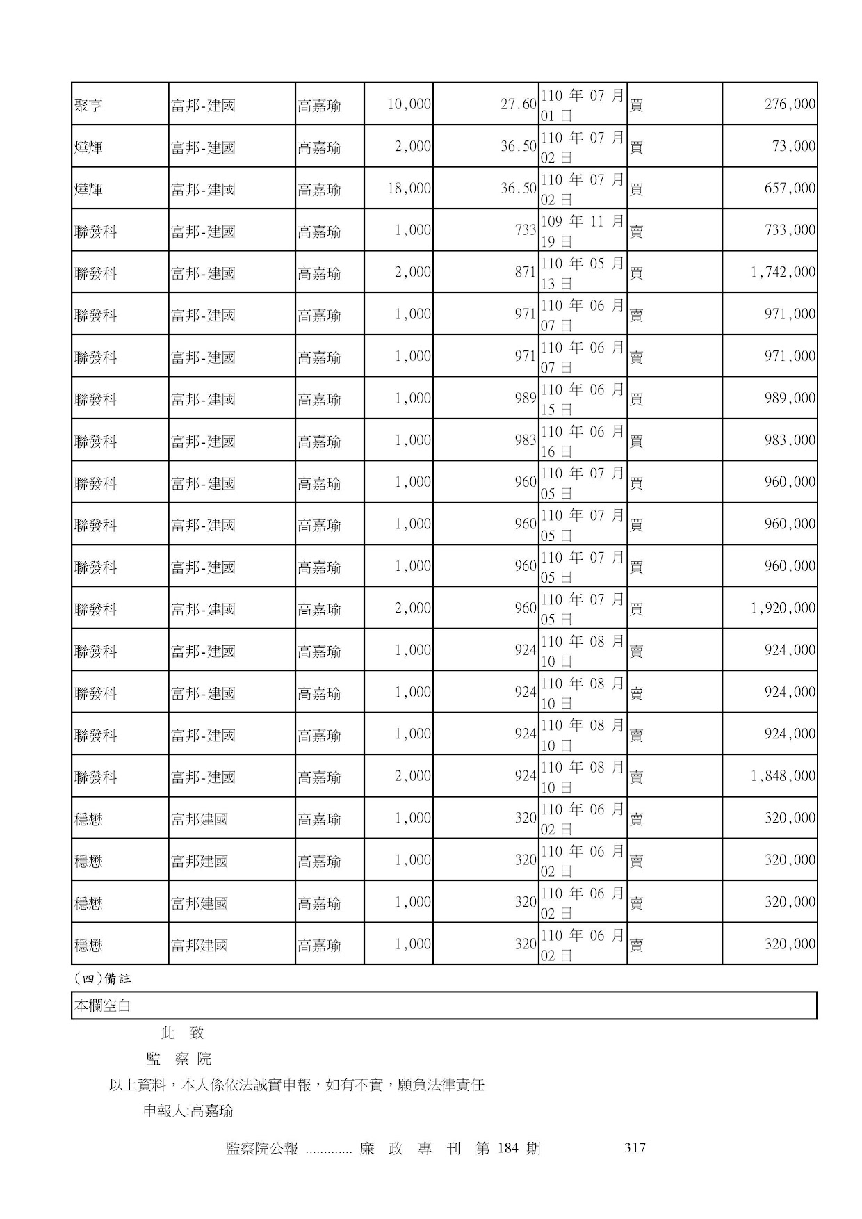 高嘉瑜-公職人員財產申報資料-廉政專刊第184期