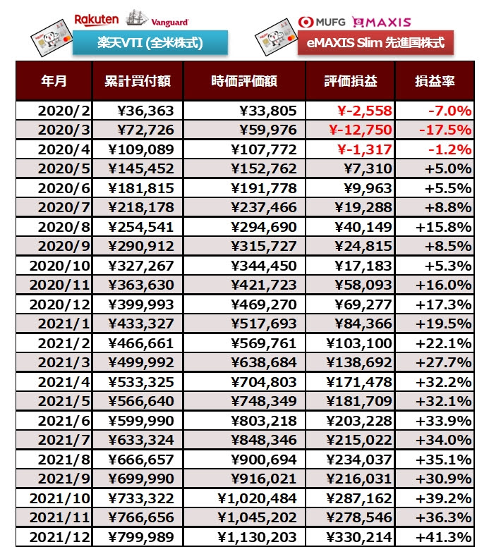 つみたてNISA口座全体像