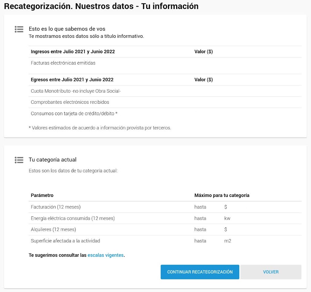 Datos AFIP y categoría actual