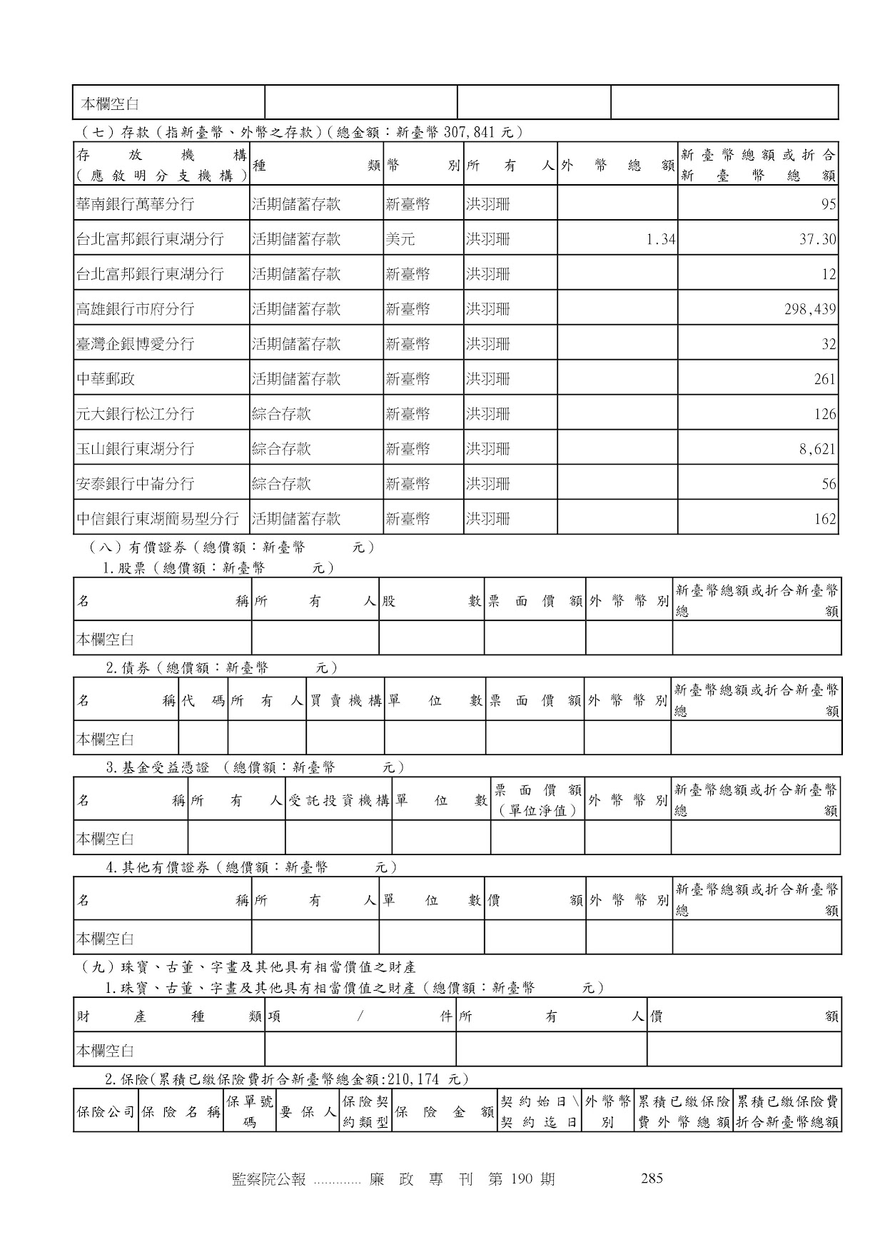 洪羽珊-公職人員財產申報資料-廉政專刊第190期