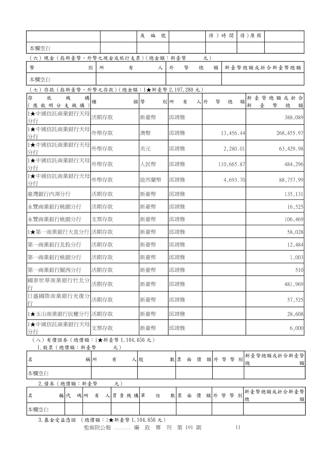 邱靖雅-公職人員財產申報資料-廉政專刊第191期