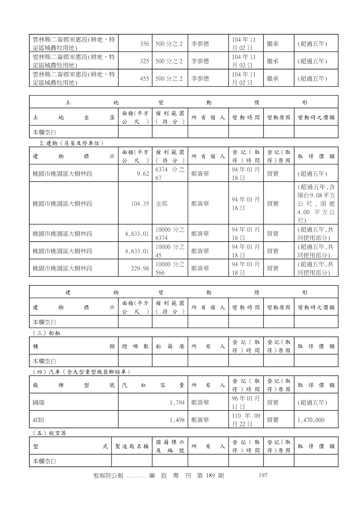 鄭貴華-公職人員財產申報資料-廉政專刊第189期