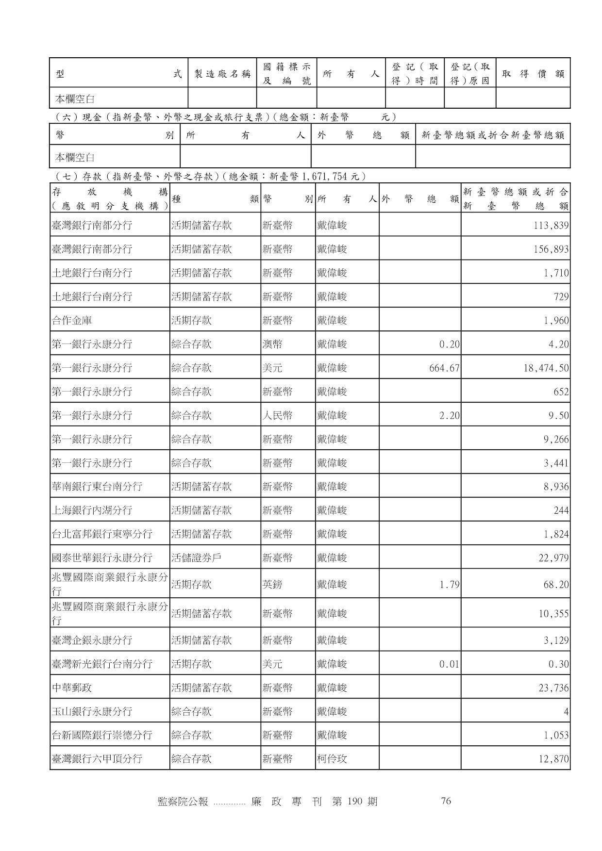 戴偉峻-公職人員財產申報資料-廉政專刊第190期