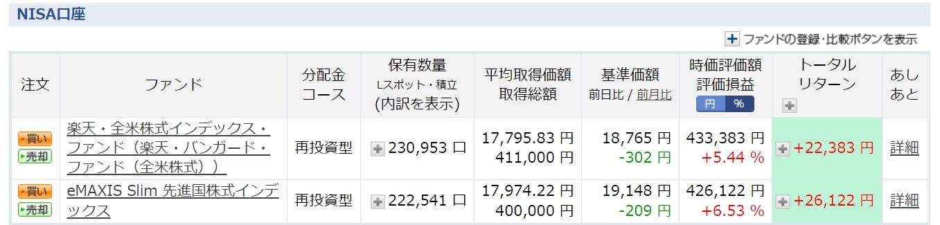 一般NISA口座投資信託