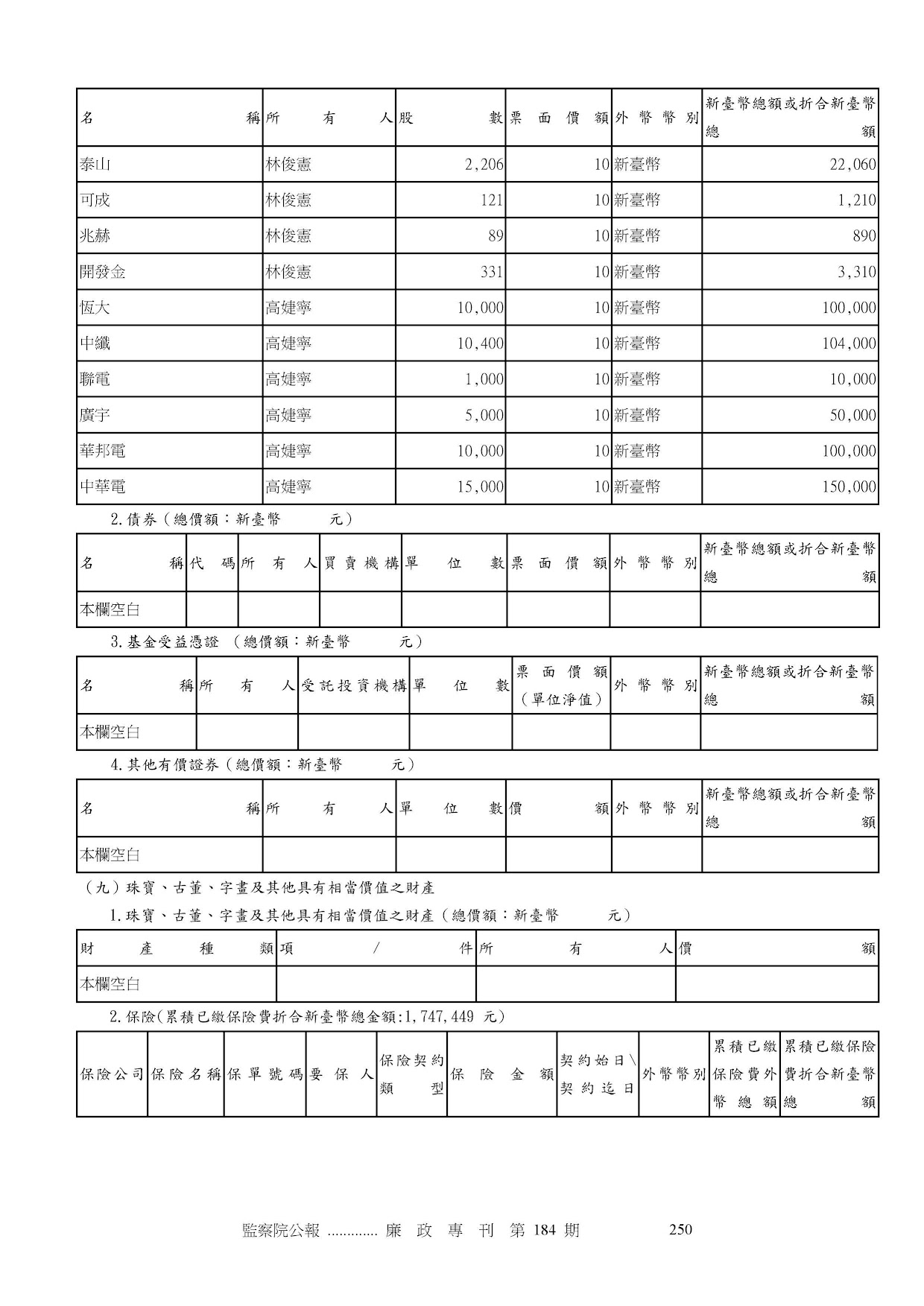 林俊憲-公職人員財產申報資料-廉政專刊第184期