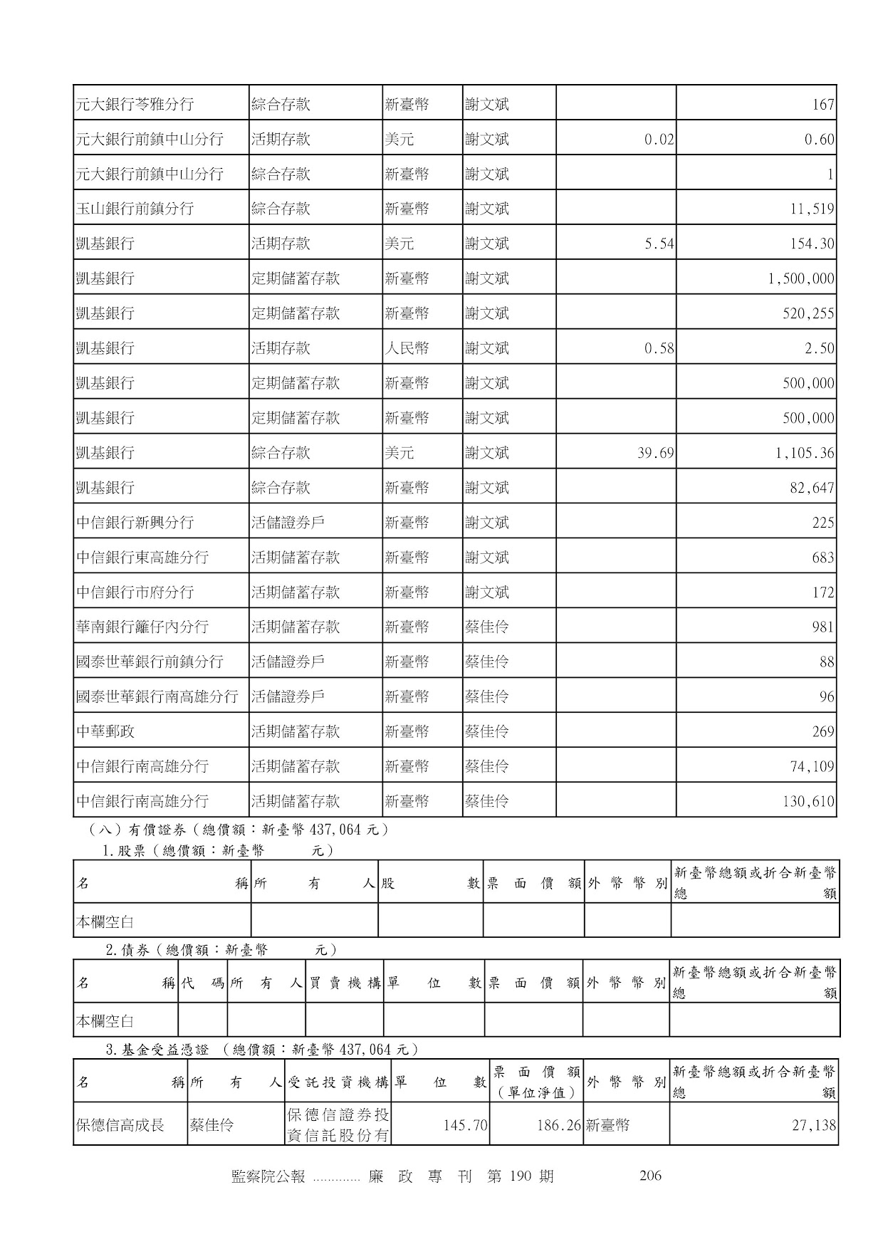 謝文斌-公職人員財產申報資料-廉政專刊第190期