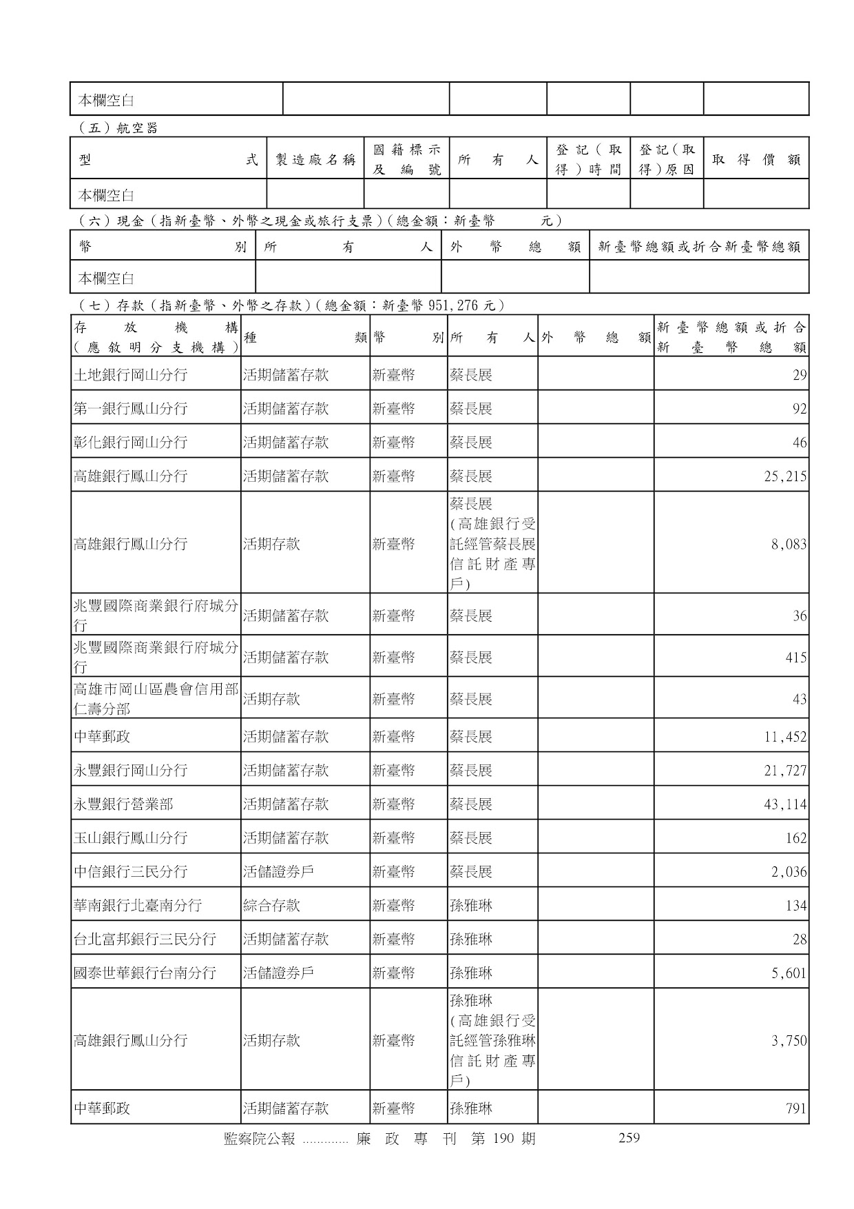 蔡長展-公職人員財產申報資料-廉政專刊第190期