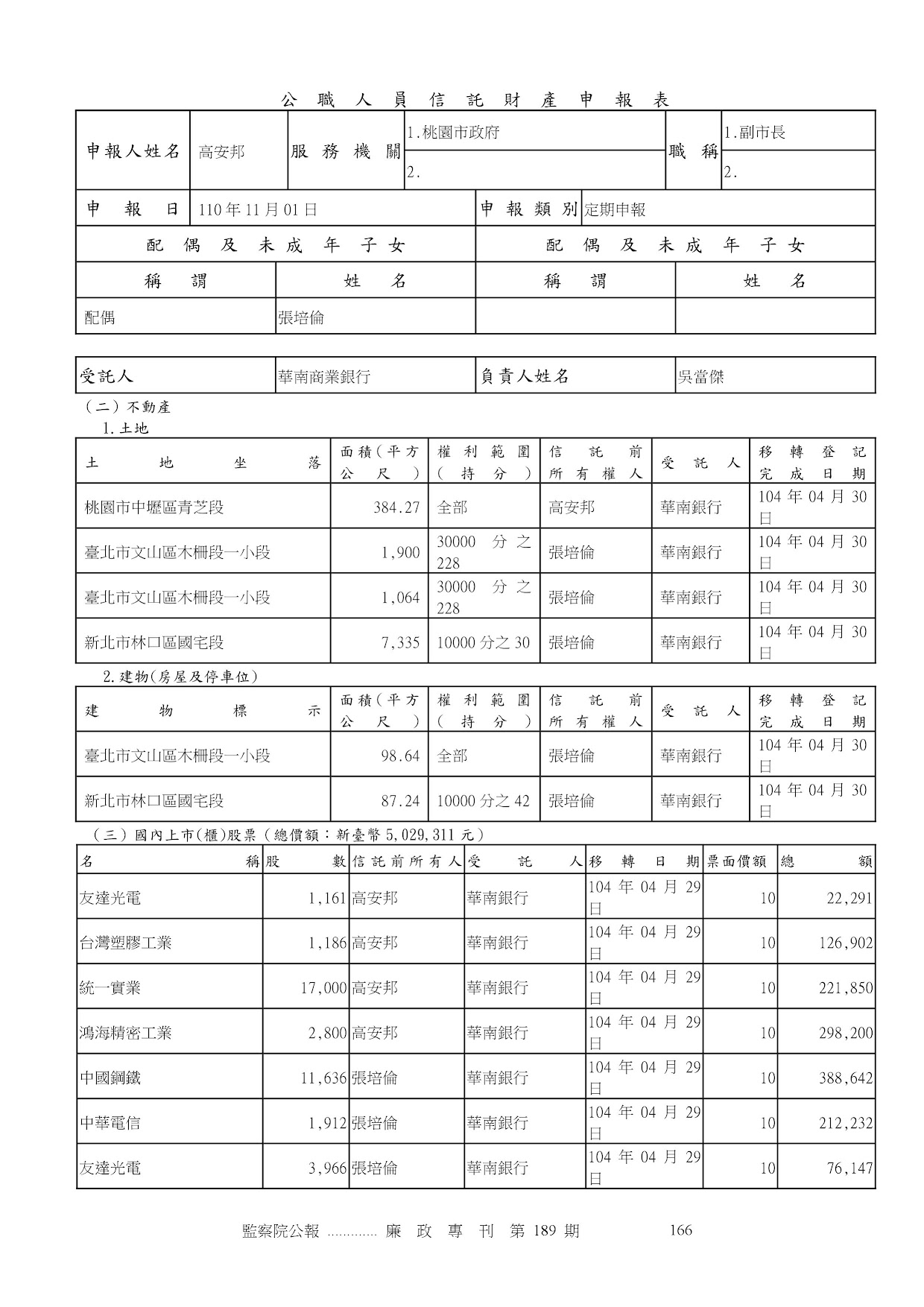 高安邦-公職人員財產申報資料-廉政專刊第189期