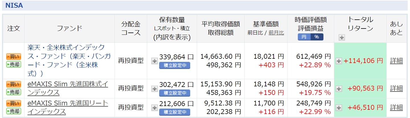 ジュニアNISA
口座、投信の部