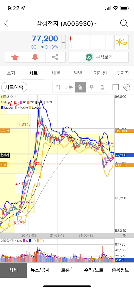 증권플러스 시세 알림의 장단점과 최대 알림 개수 늘리기