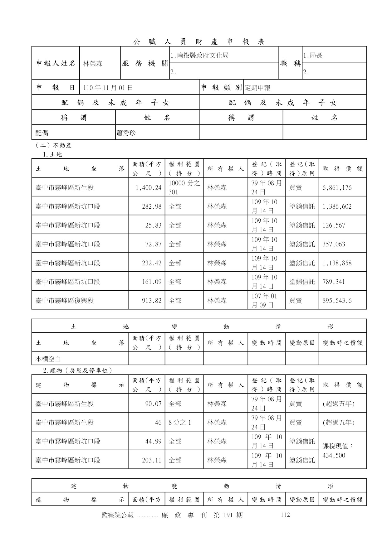 林榮森-公職人員財產申報資料-廉政專刊第191期