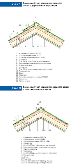 Узел крыши с аэратором