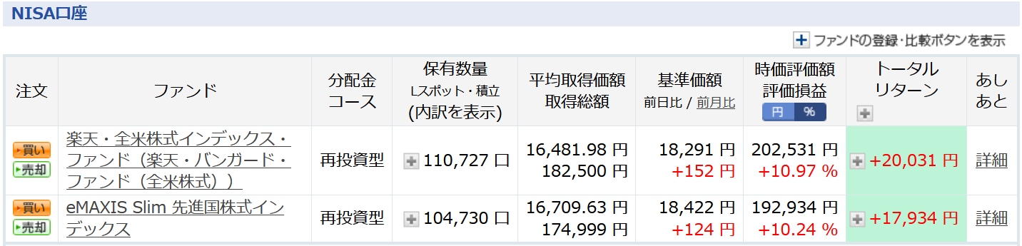 一般NISA
口座状況：投資信託の部