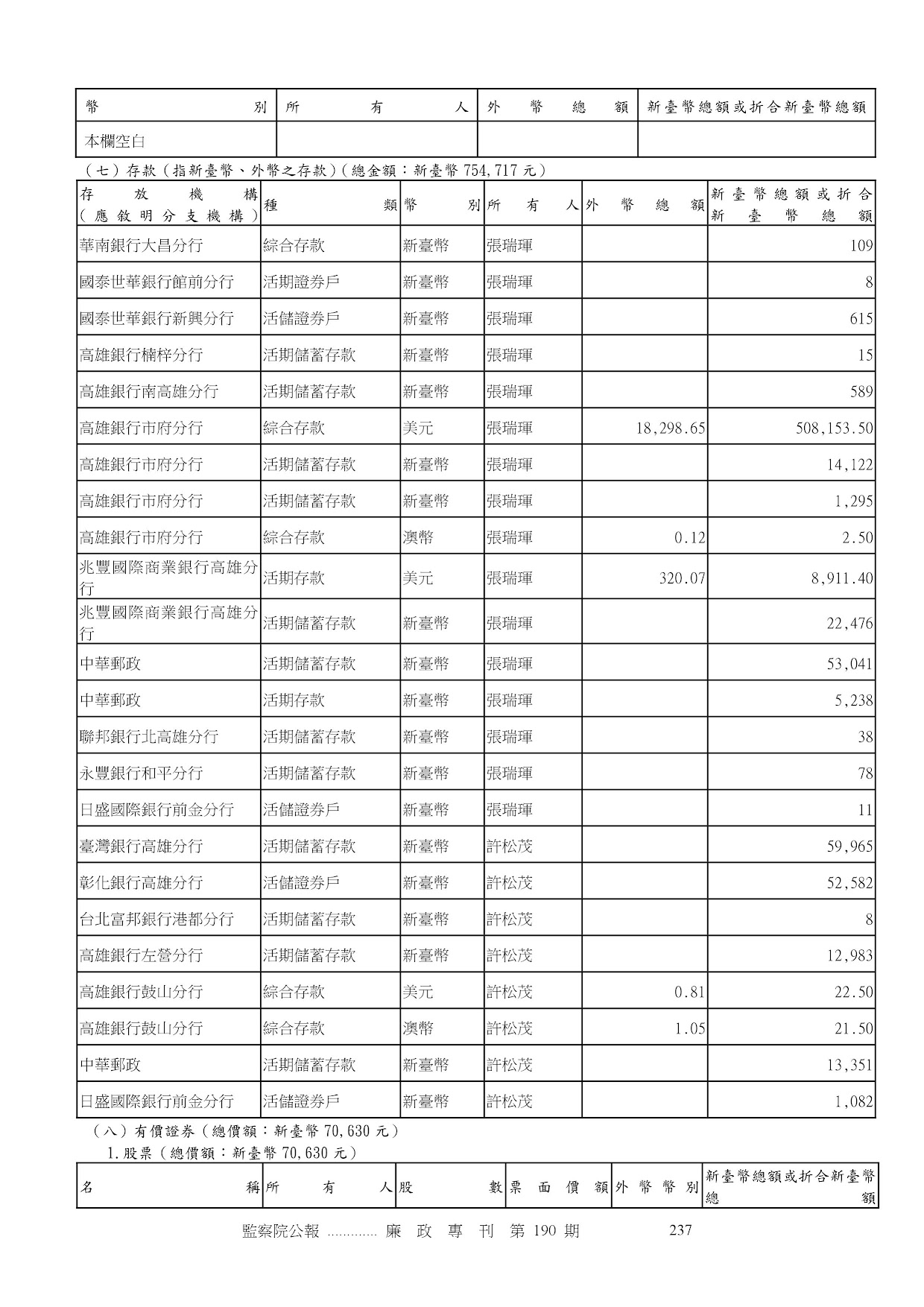 張瑞琿-公職人員財產申報資料-廉政專刊第190期