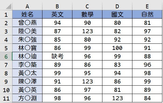 自動為表格填上色階