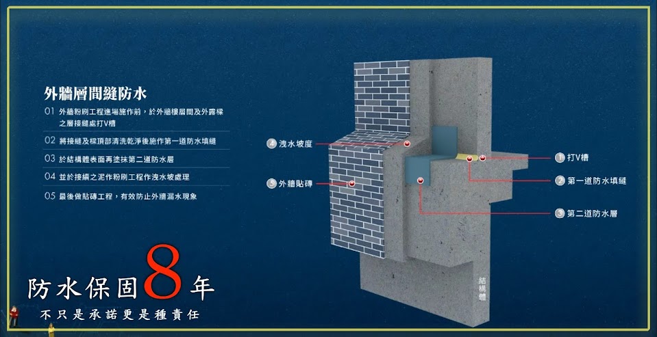 【看屋筆記】宜誠日好 - 苗栗|竹南