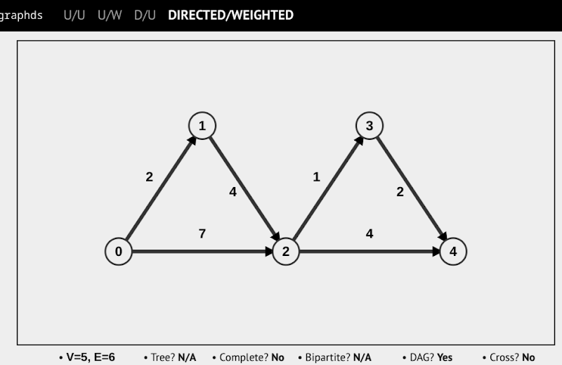 DIRECTED/WEIGHTED