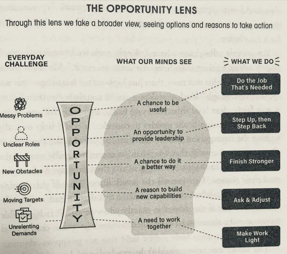 The Opportunity Lens