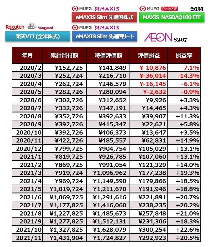 ジュニアNISA口座全体像