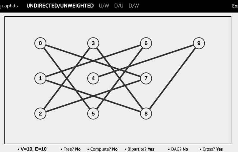 UNDIRECTED/UNWEIGHTED