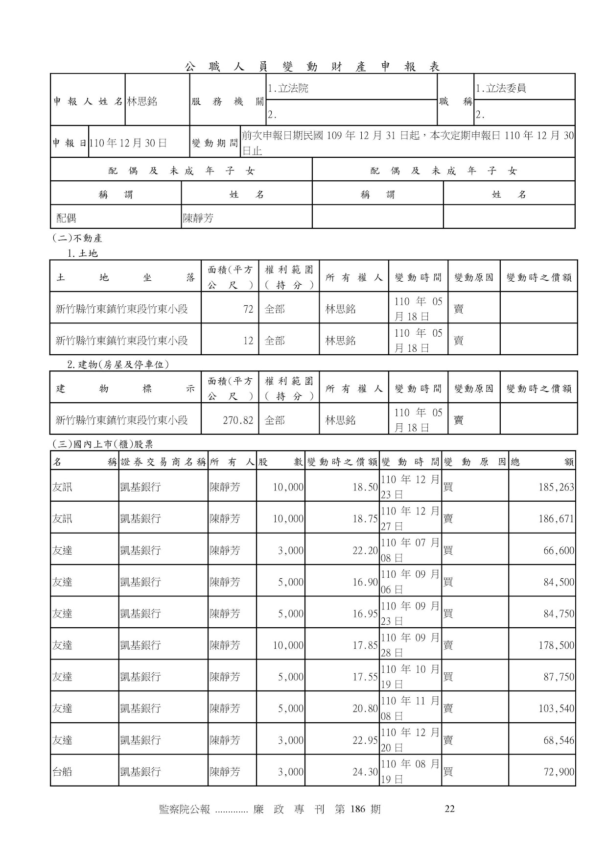 林思銘-公職人員財產申報資料-廉政專刊第186期