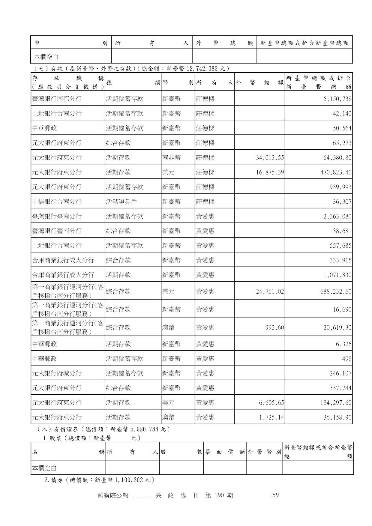 莊德樑-公職人員財產申報資料-廉政專刊第190期